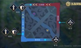 国庆王者最新爆料视频大全,精彩视频大盘点，揭秘新赛季亮点与改动