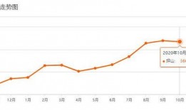 西昌房价走势最新爆料,涨跌走势全解析