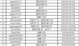 蛋仔最新技能爆料表图片,盘点最新爆料图中的亮点与突破